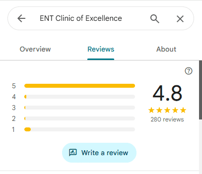 Verified Patient Satisfaction: 4.8-star Google rating with 280+ testimonials for ENT Clinic of Excellence Dubai.